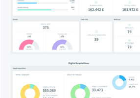 redradix Project - Activiteitendashboard