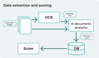 Silk Data Project - KI-gebaseerde documentanalyse voor financiële dienstverleners