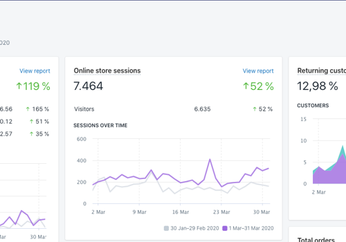 WunderAds Project - Van Amazon FBA naar Shopify | €0 → €15K MRR binnen 3 maanden