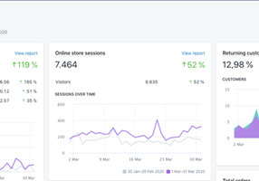 WunderAds Project - Van Amazon FBA naar Shopify | €0 → €15K MRR binnen 3 maanden