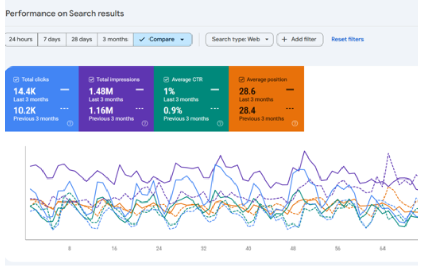 EZ Rankings Project - Leistungsmarketing