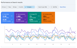 EZ Rankings Project - Leistungsmarketing