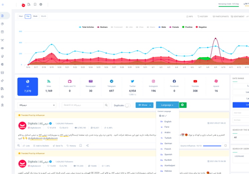 Zelkaa Project - Monitoring van media en social media