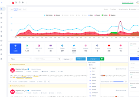 Zelkaa Project - Monitoring van media en social media