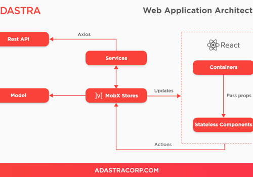 Adastra Project -