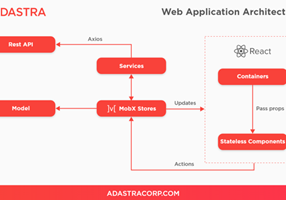 Adastra Corporation Project -