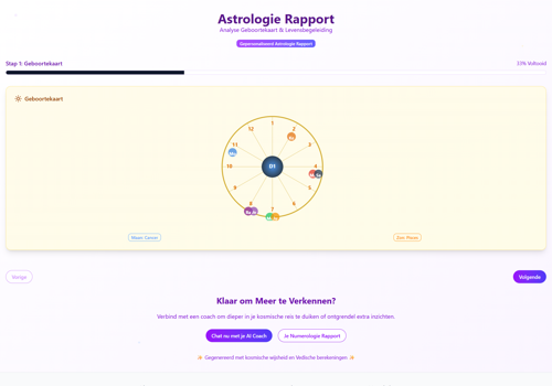 Door AI aangedreven astrologie- en numerologie SaaS-platform
