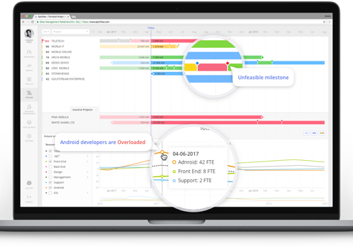 Software voor resourcebeheer