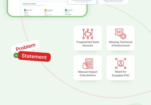 Valletta.Software: AI-Care Project - AI-gestuurd Agrotech Managementplatform