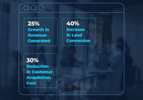 Tru Performance Inc Project - Marketingautomatisering en leadgeneratie