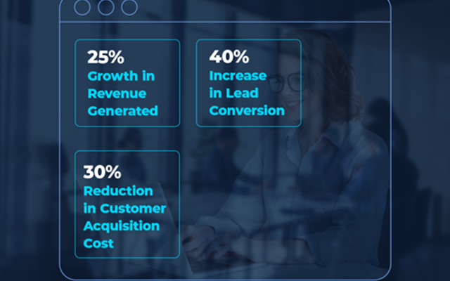 Tru Performance Inc Project - Marketingautomatisering en leadgeneratie