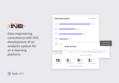 NaNLABS Project - Data engineering-advies