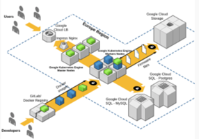 ServerBee Project - Infrastructuur ontwerpen en microservices naar Google Cloud migreren