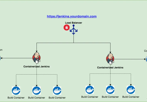 Amstel Software Project - Testautomatisering en CI-CD-integratie