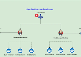Amstel Software Project - Testautomatisering en CI-CD-integratie
