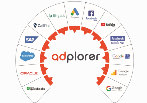 Adplorer Project - Adplorer-marketingsoftware