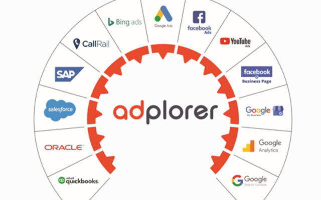 Adplorer Project - Adplorer-marketingsoftware