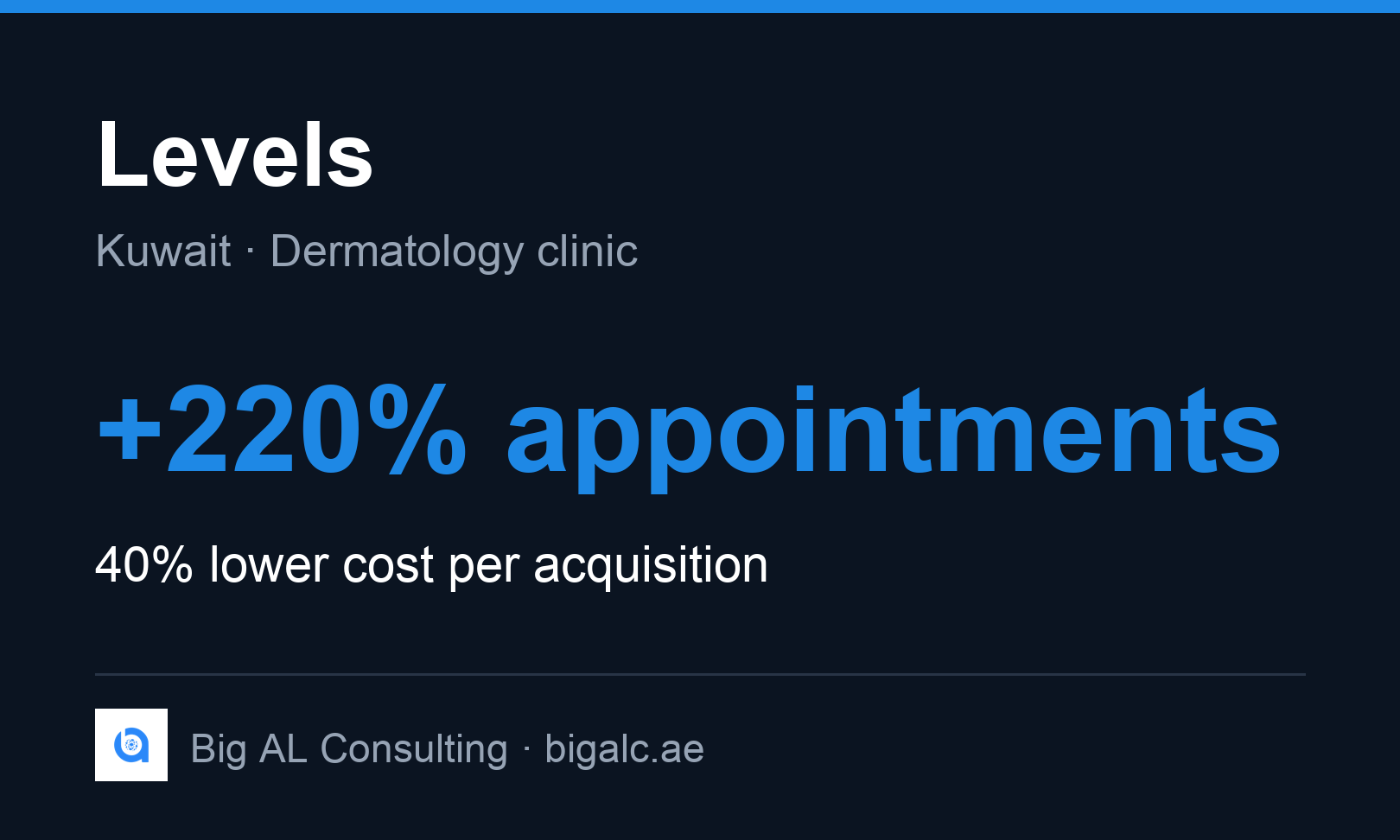 Big AL Consulting Project - 220% meer geboekte afspraken voor een cosmetische kliniek in Koeweit