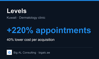 220% meer geboekte afspraken voor een cosmetische kliniek in Koeweit