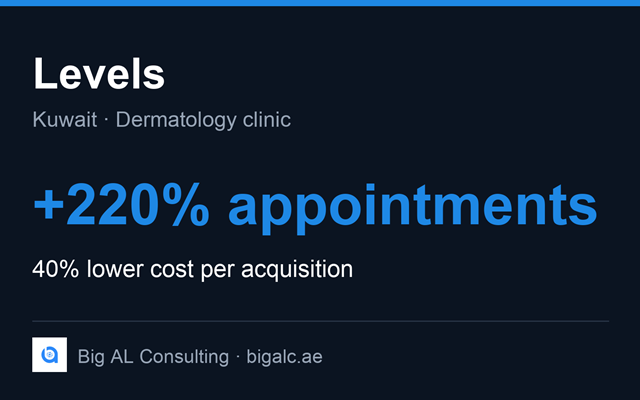 Big AL Consulting Project - 220% meer geboekte afspraken voor een cosmetische kliniek in Koeweit