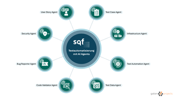 galaniprojects GmbH Project - AI-agenten voor kwaliteitsborging van een blockchainapplicatie