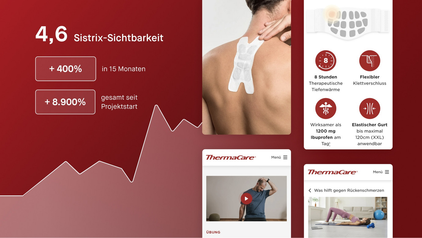 Moccu - Digitalagentur Project - ThermaCare: merkopbouw door strategische contentcreatie