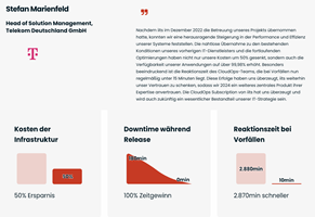 iits-consulting GmbH Project - iits - CloudOps als dienstverlening