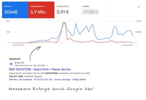74dpi Internetlösungen Project - Google Ads-advertentiecampagne
