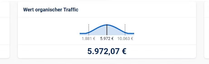 Netzbekannt GmbH Project - SEO & SEA voor uceh.de