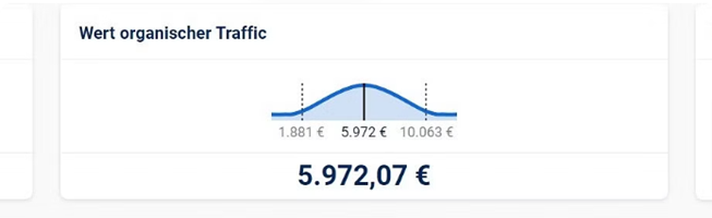 Netzbekannt GmbH Project - SEO & SEA voor uceh.de