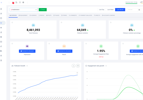 Zelkaa Project - Analyse van socialmediaresultaten
