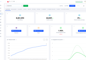 Zelkaa Project - Analyse van socialmediaresultaten