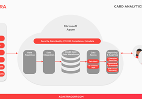 Adastra Corporation Project -
