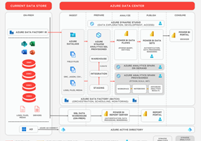 Adastra Corporation Project -