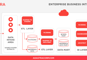 Adastra Corporation Project -