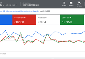 Getuplead Project - 600 leads voor B2B-SaaS met Google Ads