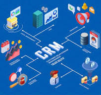 galaniprojects GmbH Project - CRM en marketing Salesforce-introductie voor AdTechFactory GmbH in de mediasector