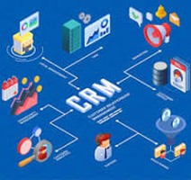 galaniprojects GmbH Project - CRM en marketing Salesforce-introductie voor AdTechFactory GmbH in de mediasector