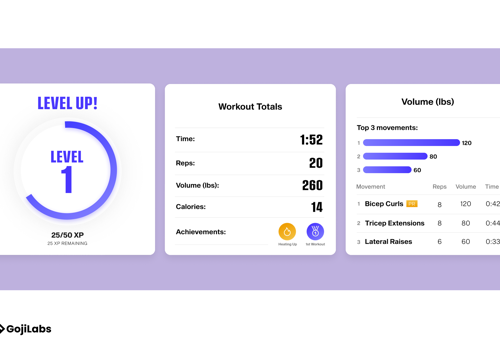 Goji Labs Project -