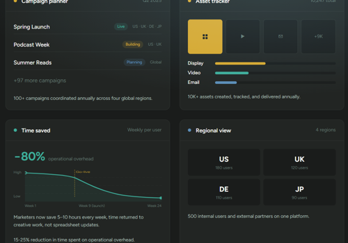 Globaal marketingoperationsplatform in Airtable