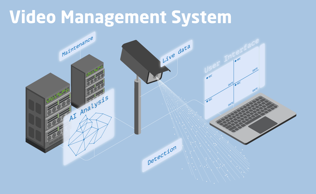 Chudovo OÜ Project - Videosbeheersysteem