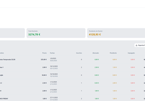 FastIA Project - EvoTeam, Uitgebreid managementplatform voor voetbal