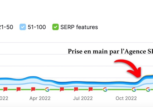 Inbound Solution Project - SEO voor HelpIn