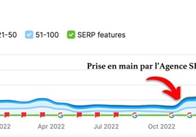 Inbound Solution Project - SEO voor HelpIn