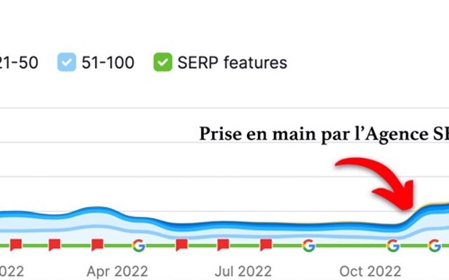 Inbound Solution Project - SEO voor HelpIn
