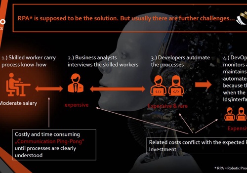 WIANCO OTT Robotics GmbH Project - RPA-advies (Robotic Process Automation)