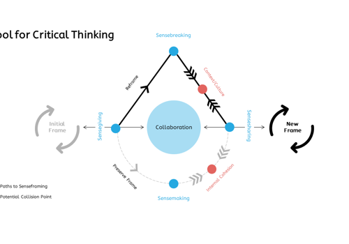 Owtcome Project - Senseframing-model
