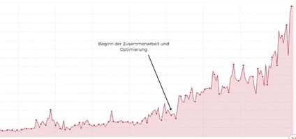 JSH Marketing | Google Ads & SEO Agentur Project - august-weber.de