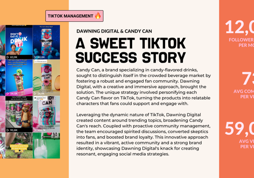Dawning Digital Project - CANDY CAN: Een zoete TikTok-successtory