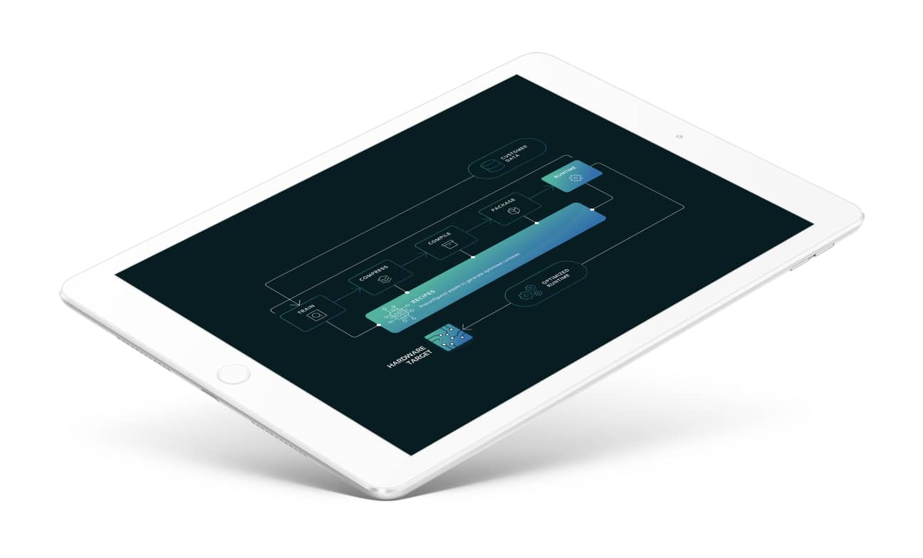 eleks GmbH Project - Groei van Latent AI met Edge AI